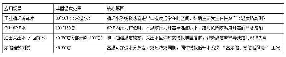 表格
